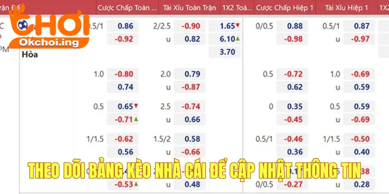 Mẹo Cá Cược Bóng Đá Chuẩn Đến 99% Tại OKCHOI 4 Theo dõi bảng kèo nhà cái sát sao